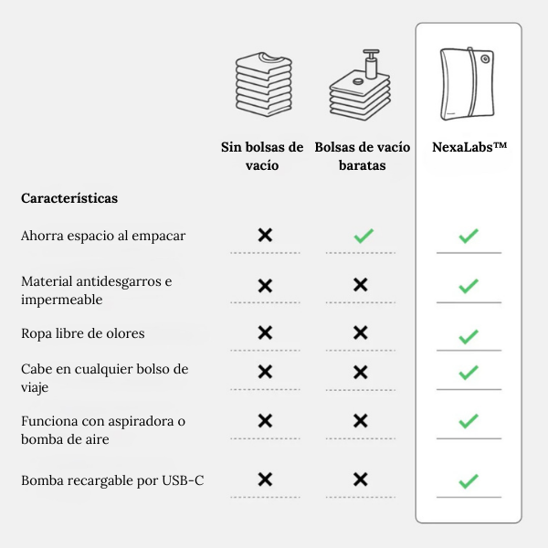 NexaLabs™ - Más espacio, menos problemas